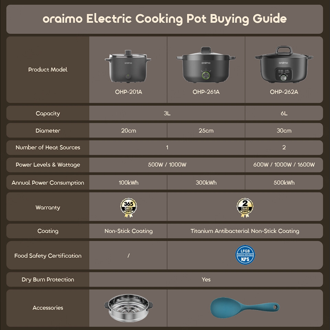 oraimo 6l capacity multi functional electiric hotpot multipot s1 lite ohp-262a buying guide 10