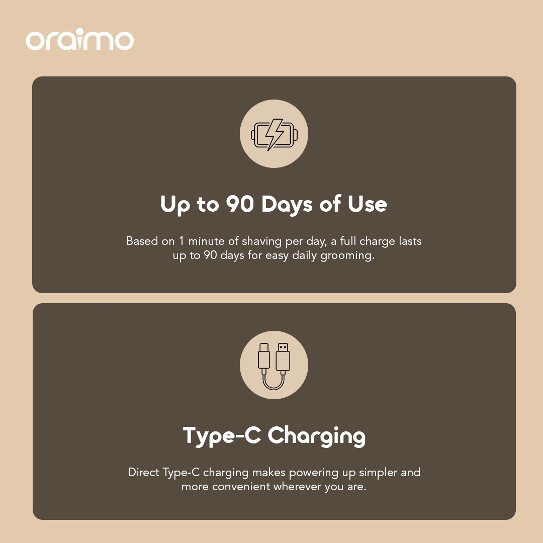 oraimo ultrashave foil shave africa OFS-280 11 up to 90 days type-c charging