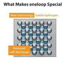 eneloop, Panasonic, battery, batteries, rechargeable, rechargeable batteries, AAA battery