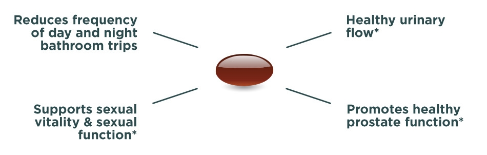 Clinical Prostate Pill