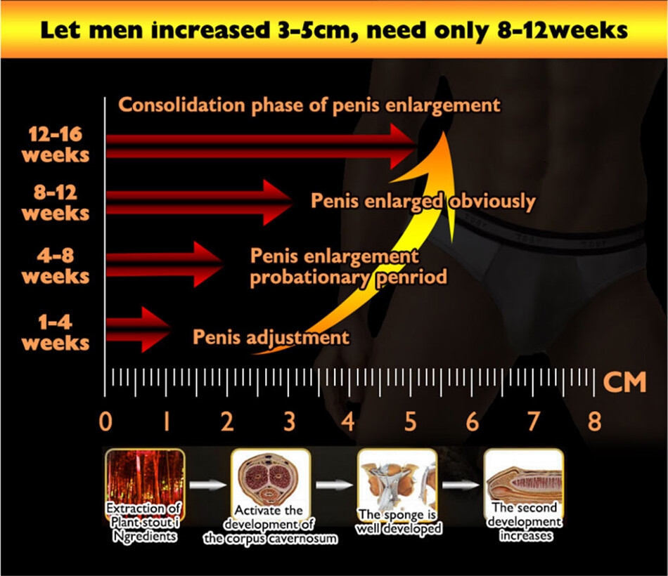  Fast Titan Gel – Long Penis Formula Enlargement Cream - Male Enhancement Gel for Men - Premature Ejaculation Delay Cream, Stamina Booster & Intimate Confidence Solution - Bigger Size, Harder Erection, Longer-Lasting Performance Red