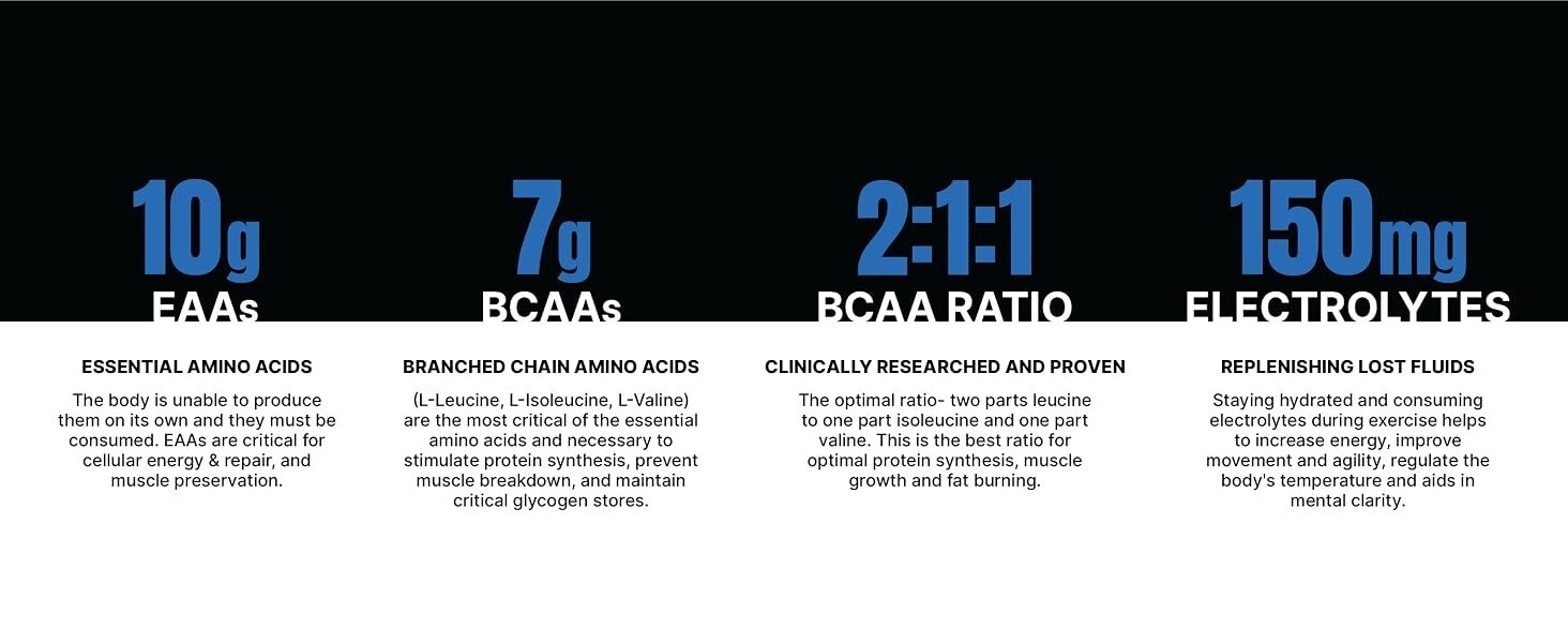 HydroBCAA Features