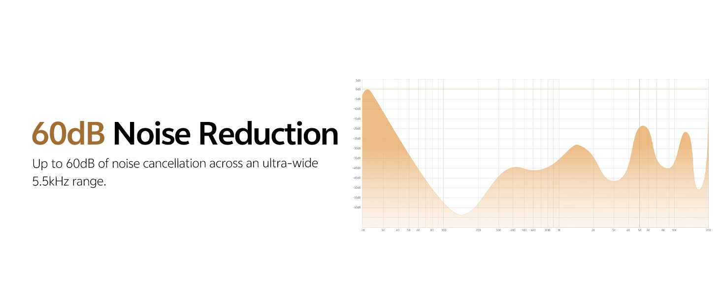 60dB Noise Reduction