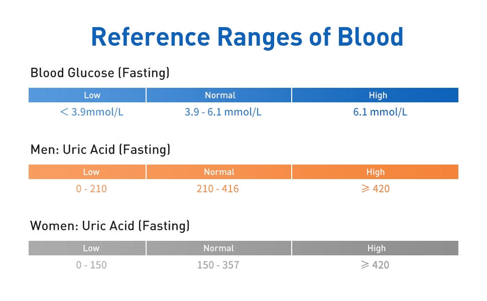 blood sugar test kit, blood sugar monitor, blood sugar test kit nhs approved