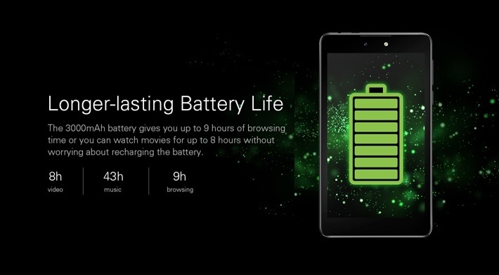 Android Tabs in Nigeria