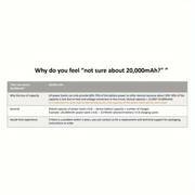 portable power bank 20000mah real capacity with pd20w fast charging usb type c connector universal charger usb charging mode rechargeable lithium polymer battery intelligent digital display details 8