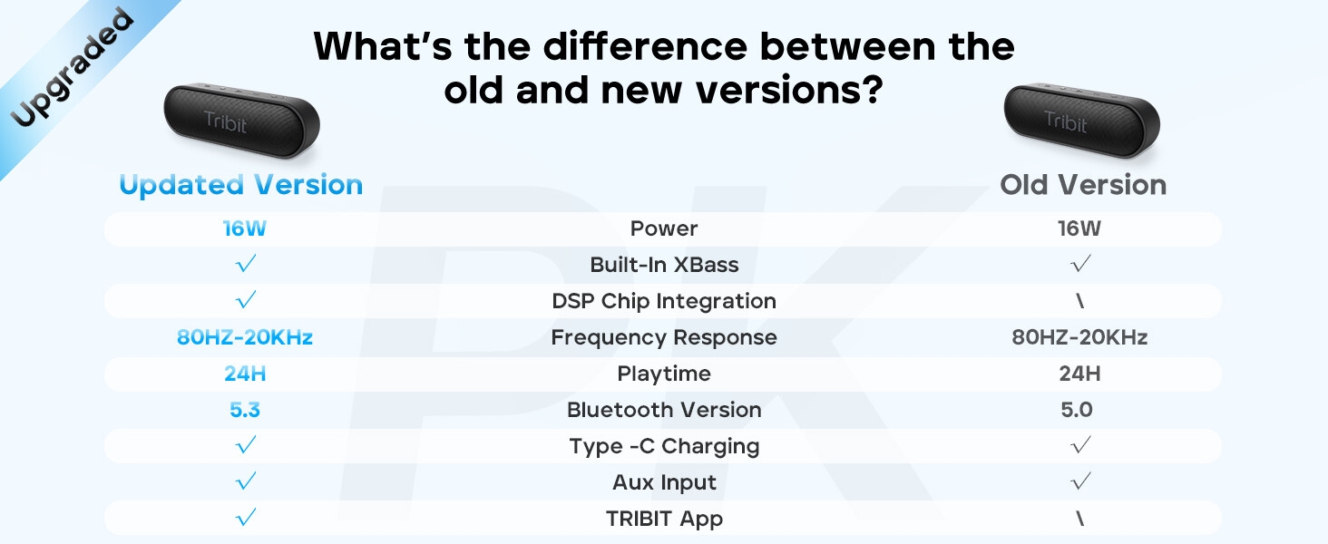What’s the difference between the old and new versions?