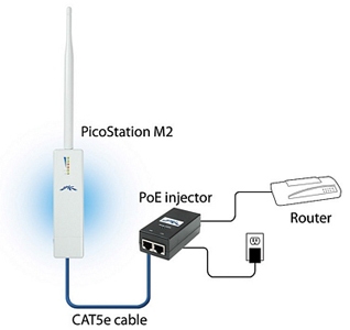 PicoStation M Diagram