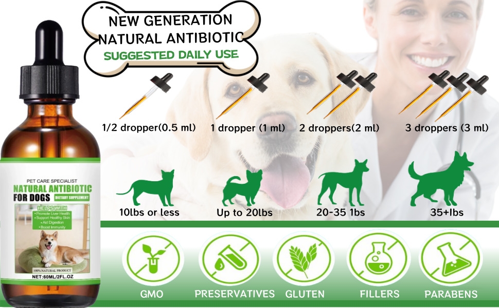 Text reads 'NEW GENERATION NATURAL ANTIBIOTIC'. Infographic showing dog silhouettes, dosage instructions, and icons indicating product is GMO-free, preservative-free, gluten-free, filler-free, and paraben-free.