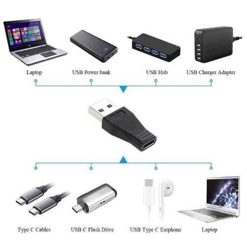 Usb 3.0 Male To Usb-c / Type-c 3.1 Female Connector Adapter