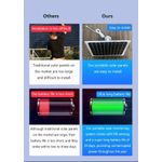 product_image_name-Generic-Solar 4G LTE Outdoor Cellular Security Camera Wireless Waterproof Night Vision Motion Detection 3MP CCTV Camera-8