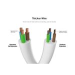 itel 4 Way Surge Protection Extension Socket with 3m Cord – Universal Extension Box - image 4