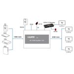 Generic HDMI Splitter 1x4 4K@60Hz  with HDCP 2.2 – 1 Input, 4 Outputs, Screen Mirroring - image 2
