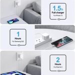 product_image_name-Fast-Dual USB-C 50W Charger Adapter (with USB-C to Lightning Cable)-2