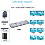 Generic 4K 60Hz 1x8 HDMI Splitter Multi Screen Video EDID RS232 - image 2