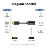 General DP to HDMI Adapter 4K Gold-Plated Plug-and-Play High-Performance - image 8
