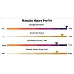 product_image_name-BIOSOTA-Manuka MGO 2100+ NPA36+ 70g/2.5oz-5