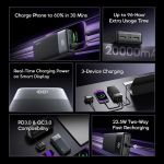 product_image_name-Oraimo-PowerNova Q21 20000mAh  22.5W Type-C & Micro-USB Input Fast Charging Power Bank-2