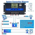Generic UPGRADED 30A 12V/24V DUAL USB SOLAR PANEL CONTROLLER CHARGE REGULATOR - image 3