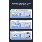 Generic 6-Antenna WIFI Signal Enhancer, Wireless Network Extender Repeater - image 3