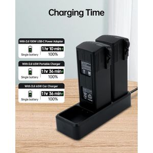 Drone Batteries 3.5X Fast Charger for DJI Mavic 3 Series (Three Charging Hubs) NO Batteries
