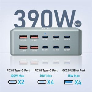 PD 390W super fast charger