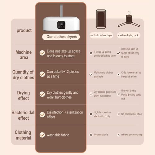 Generic Electronic Portable Clothes Dryer - image 2