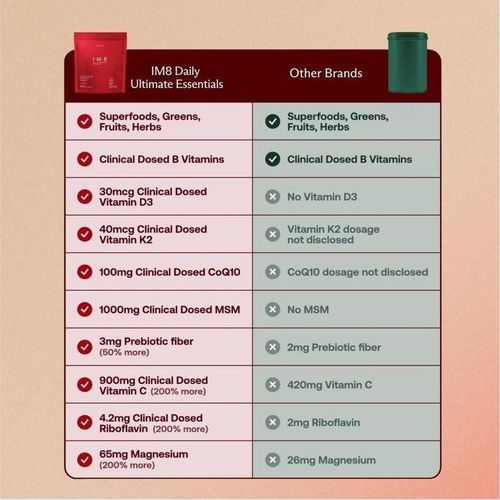 product_image_name-Imag-Daily Ultimate Essentials: All-in-One Supplement Multivitamin MEN & WOMEN 354G-5