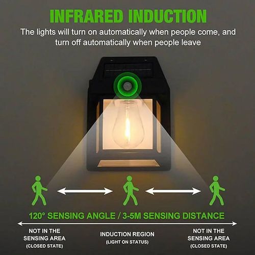 New Solar Wall Lamp automatic induction