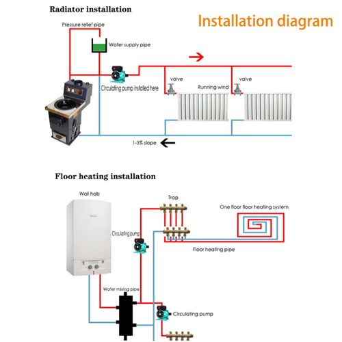 Generic 3-Speed 220V Central Heating Circulator Mute Boiler Hot Water Circulating  Pump 100 1.5inch