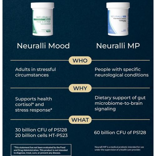 product_image_name-Neuralli-	Mood/Stress Probiotic 60 Capsules L. plantarum PS128 & HT L. paracasei PS23p-5