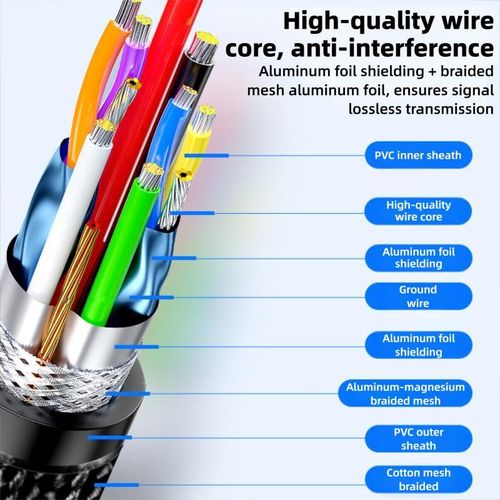 General USB3.0 Extension Cable 5Gbps Anti-Interference Alloy Braided - image 6