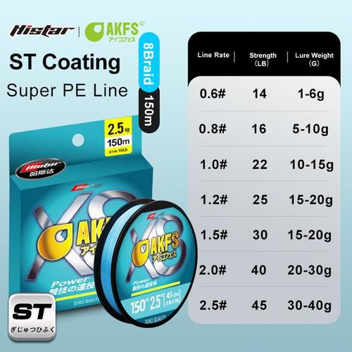 Generic Histar 1pc Akfs 8 Braid Pe St Coating Thread Long Casting Smoothly  Sinking Rapidly Japan Import Raw Material Fishing Line