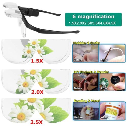 Magnifying Headset with Adjustable Magnification 1.5X to 13.0X and