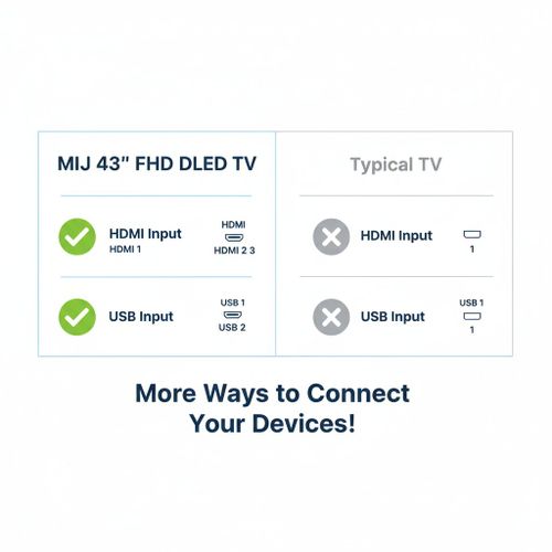 Mi+ (MIJ-4310) 43'' Inches Digital Satellite (Built-in digital tuner, No Decoder Needed) TV - Frameless Full HD LED TV - HDMI - USB - Black + 12 MONTHS WARRANTY - image 11