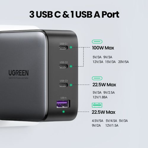 UGREEN 100W USB C Charger, Nexode 4 Ports GaN PD Fast Wall Charger Power  Adapter