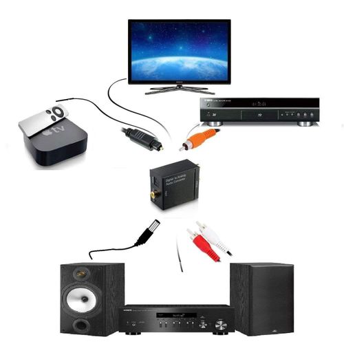 Generic Digital To Analog Audio Converter - image 2