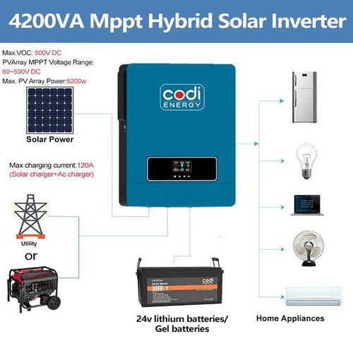product_image_name-Codi ENERGY-4.2kw 24v Hybrid Inverter With Inbuilt 120A Mppt Controller-8