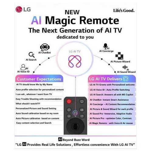 LG AI Magic Replacement Remote Control Replacement for Smart TV Models  OLED, QNED, NanoCell,...- With, Voice Control & Shortcut Keys - image 5