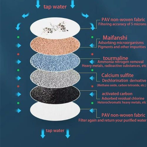 product_image_name-Generic-360° Rotating Kitchen Faucet Water Purifier Filter For Tap-7