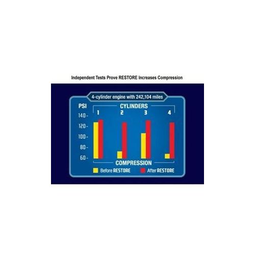 product_image_name-RESTORE-Engine Restorer and Lubricant - 9 fl oz-4