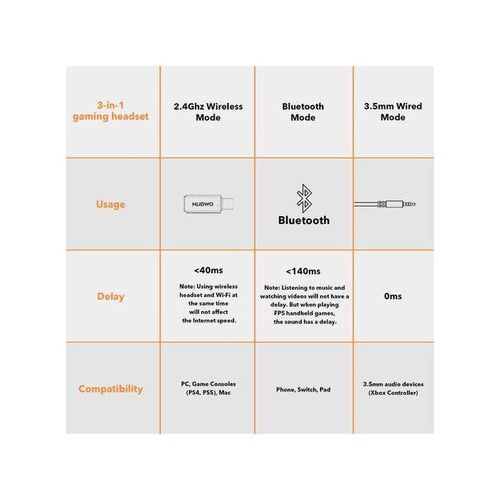 product_image_name-Generic-Wireless Gaming Headset With Noise Cancellation Microphone For PS5, PS4, PC,Phone, Mac.-6