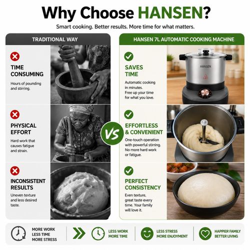 HANSEN 7L Swallow Maker- Fully Automatic -fufu/Eba/Yam Pounder - image 6