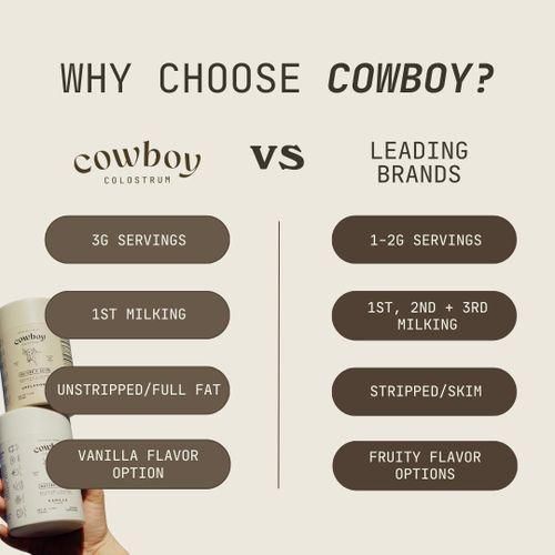 product_image_name-Cowboy-Colostrum Powder - The Exclusive 1st Milking Whole Colostrum- Grass Fed Colostrum Supplement For Gut Health, Immunity, Skin & Hair. Non-GMO (Vanilla, 40 Servings) 136G-2