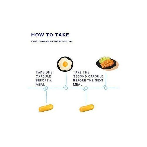 product_image_name-SoWell-GetSoBALANCED Combines Berberine, Chromium And Cinnamon 60 Capsules-4