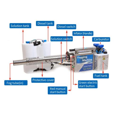 Generic Thermal Fogging Sprayer Machine - image 4