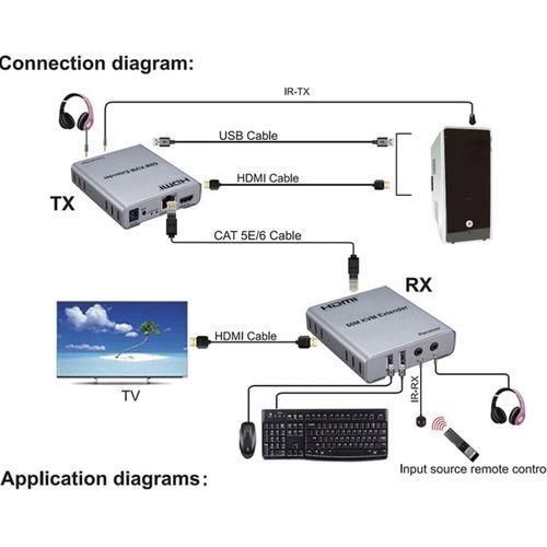 Generic HDMI 60m Kvm Extender With Audio - image 2