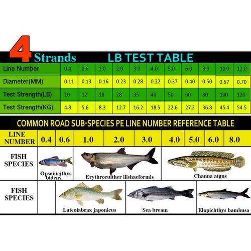 Generic Jof Braid Fishing Line 300m 4 Strands Multifilament