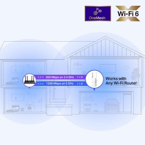 product_image_name-TP-Link-RE505X AX1500 Wi-Fi 6 Range Extender-5