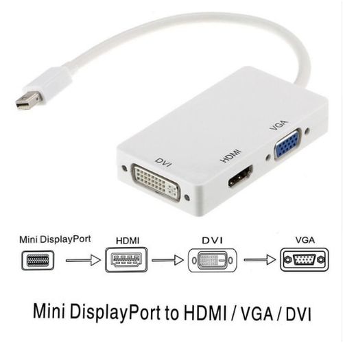 Mini DisplayPort Thunderbolt to HDMI Adapter - Compatible w/ Apple iMac,  MacBook